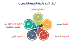 اللغة العربية الفصحى