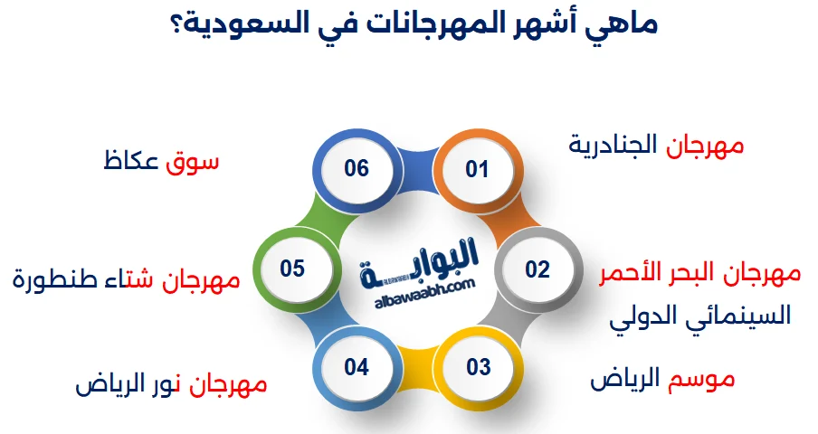 المهرجانات العربية