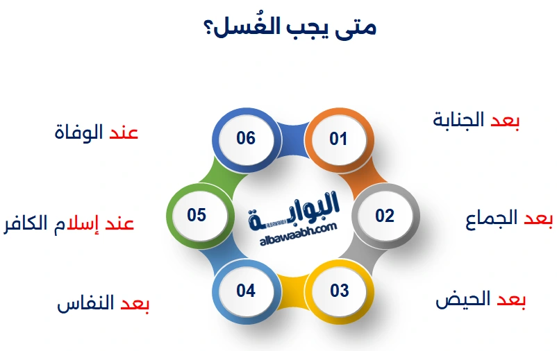 أحكام الطهارة الكبرى