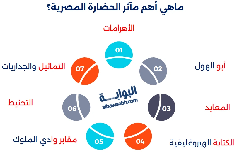 أهمية الحضارة المصرية القديمة