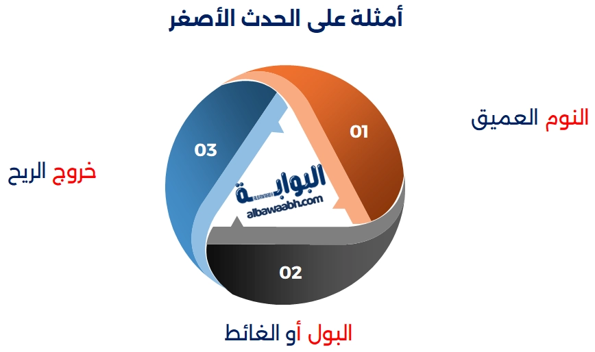 الطهارة في الإسلام