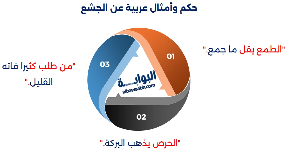 حكم عن القناعة