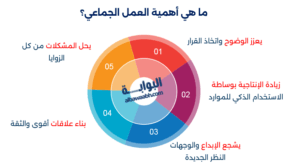 تعريف العمل الجماعي