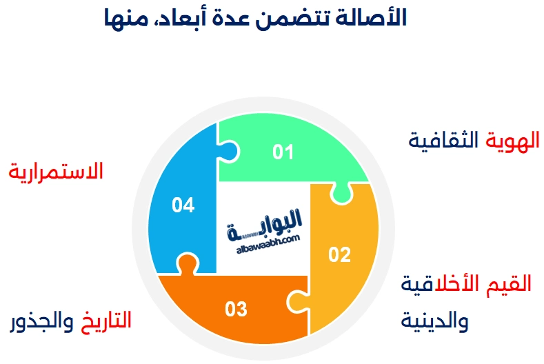 تعريف الأصالة والحداثة