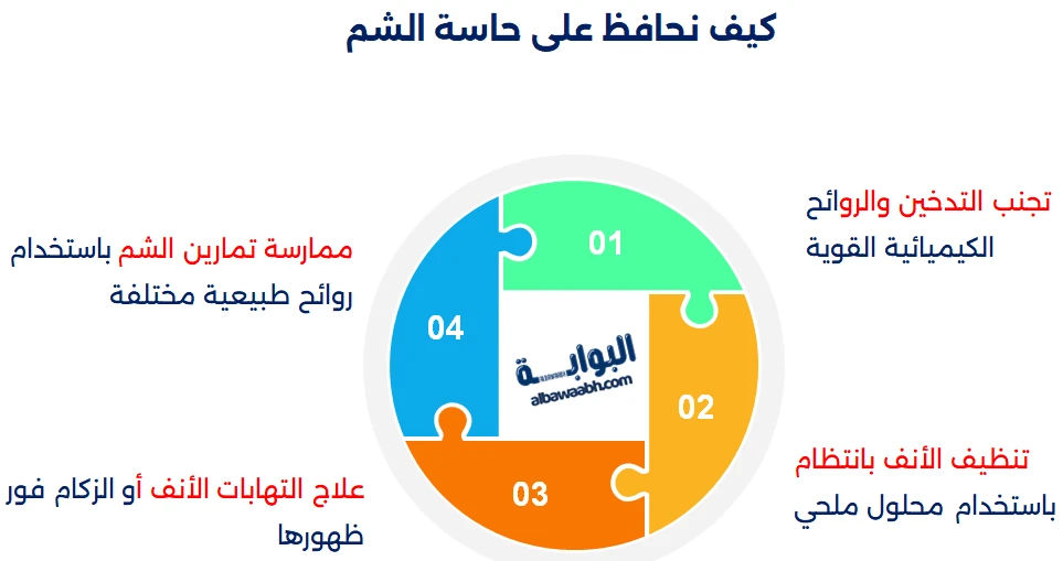 كيف نحافظ على حاسة الشم