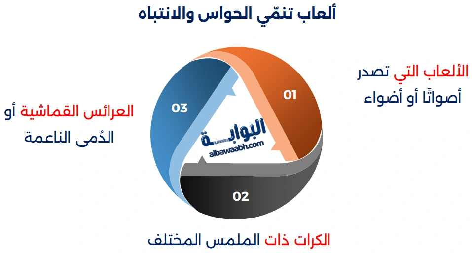 ألعاب تنمي ذكاء الطفل الرضيع