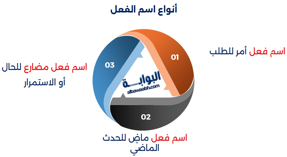 اسم فعل الأمر