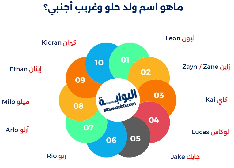 أسماء أولاد نادرة