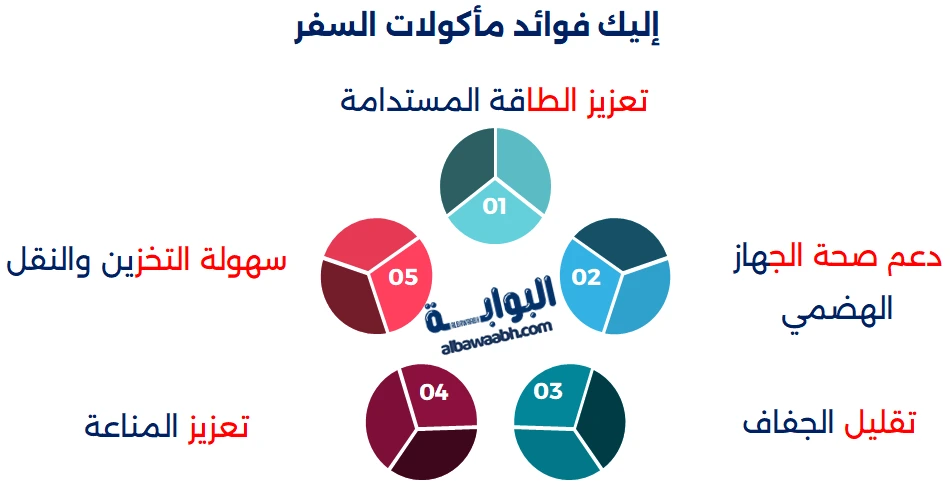 حمية خلال السفر