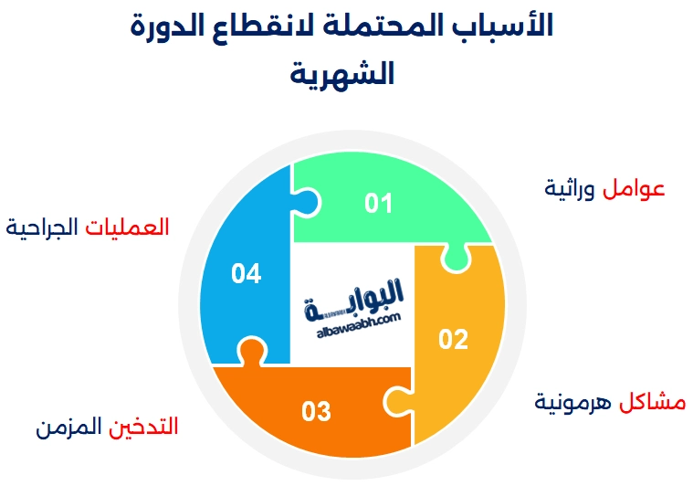 أسباب انقطاع الدورة الشهرية في سن الأربعين