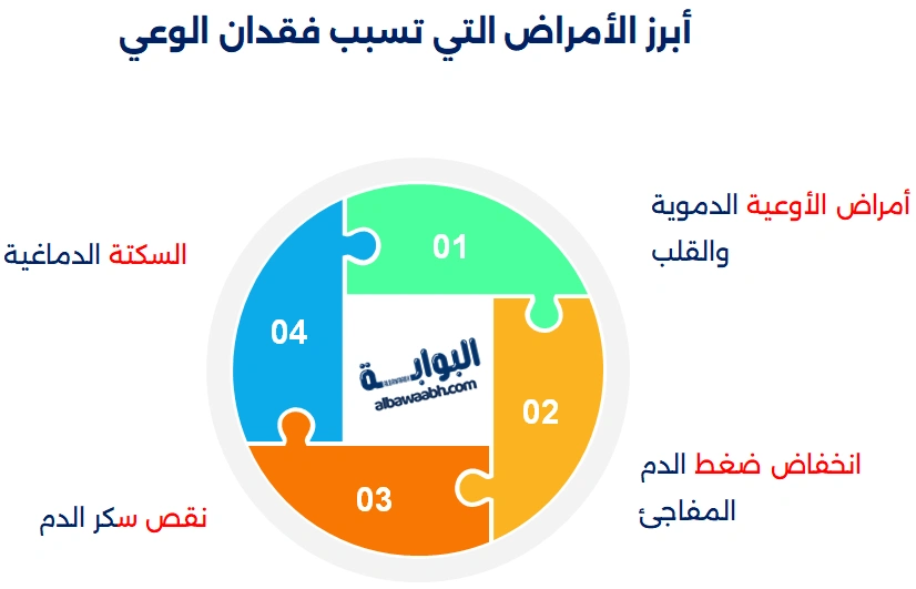 ما هي أسباب فقدان الوعي
