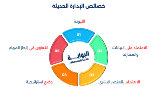 الإدارة الحديثة