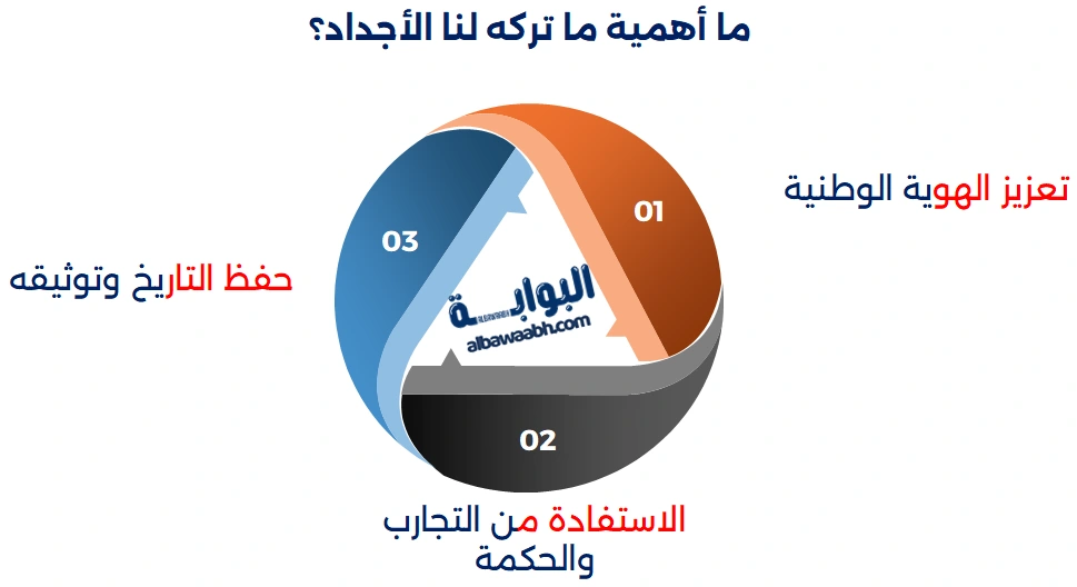 الحفاظ على التراث