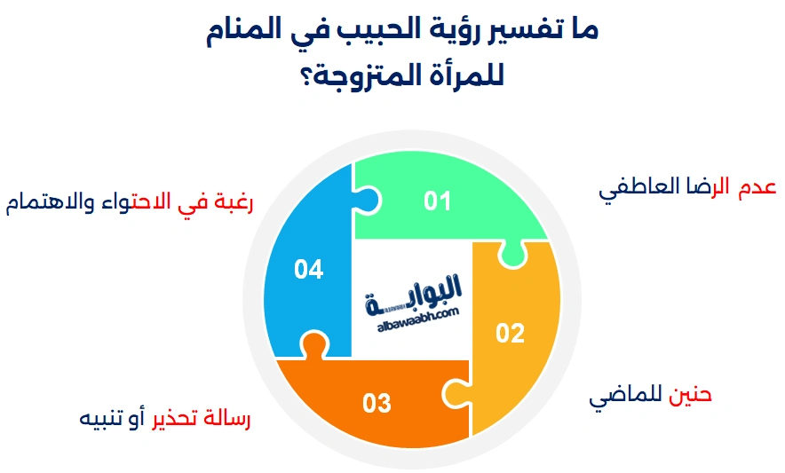 تفسير حلم رؤية شخص تحبه وهو لا يتكلم معك