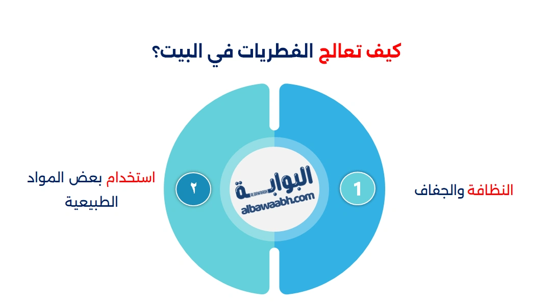 استخدام بعض المواد الطبيعية