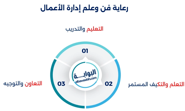 الادارة المرئية