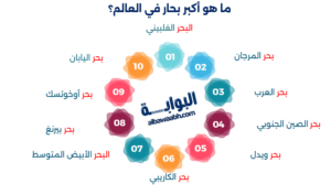 أكبر 10 بحار في العالم