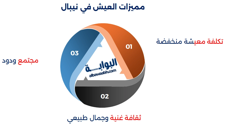 الحياة في نيبال