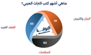 قصص من كتب الأدب العربي القديم