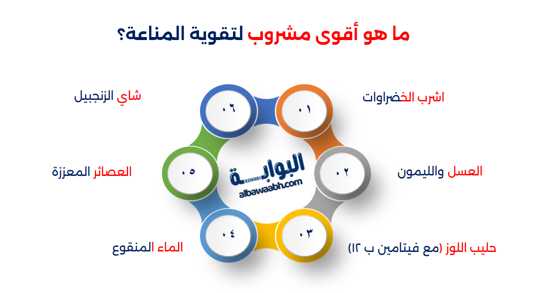 كيف أقوي مناعتي ضد الأمراض