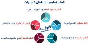 ألعاب تعليمية للأطفال