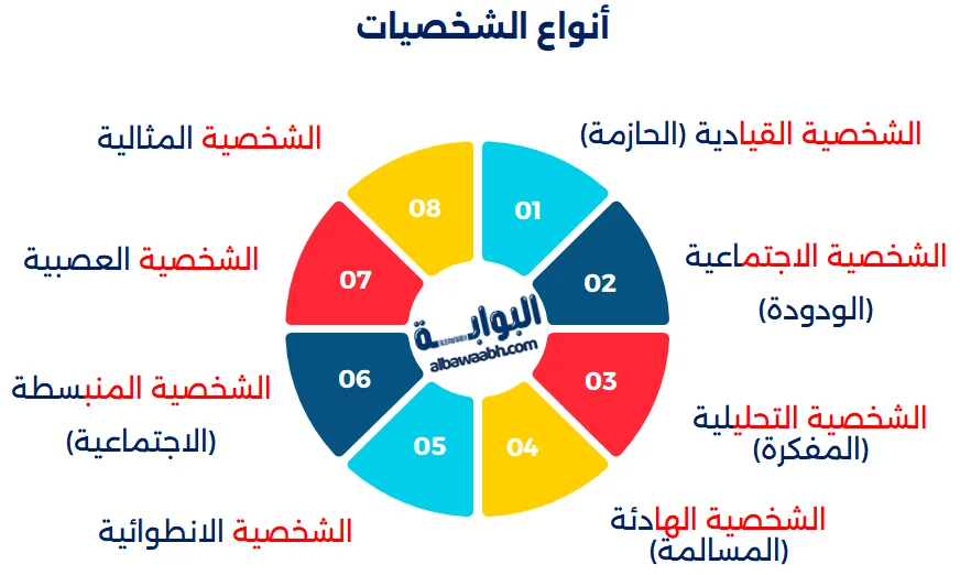 أنواع الشخصيات
