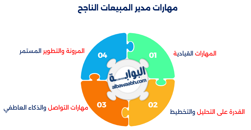 كيف أصبح مدير مبيعات ناجحاً