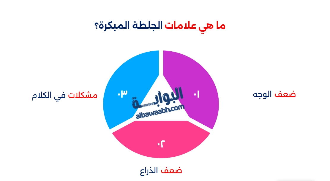 أعراض الجلطة وأسبابها