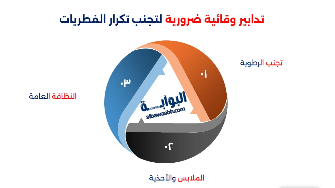 علاج الفطريات