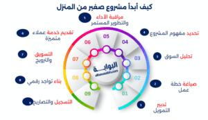 مشروع صغير