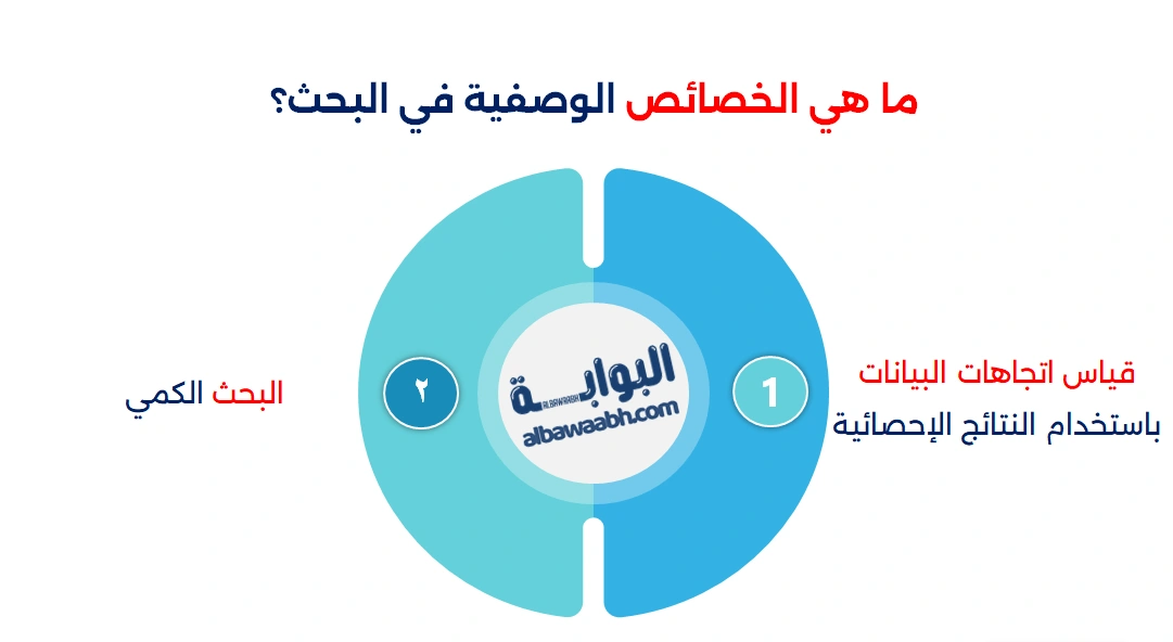 خصائص المنهج الوصفي