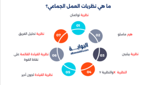 تعريف العمل الجماعي