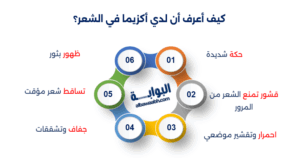 أكزيما فروة الرأس