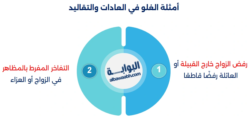 أنواع الغلو