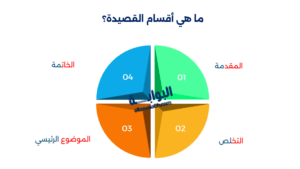 أنواع الشعر العربي