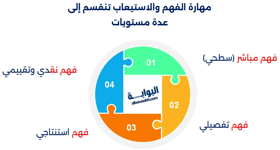 مهارات القراءة العربية