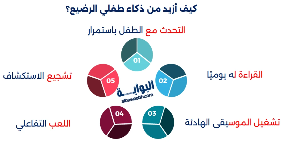 ألعاب تنمي ذكاء الطفل الرضيع