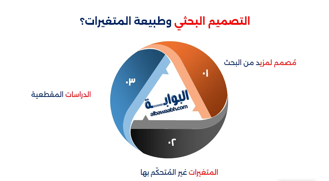 خصائص المنهج الوصفي