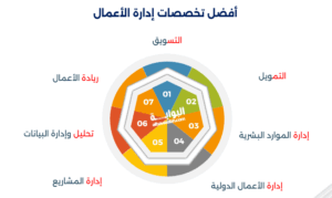 إدارة الأعمال