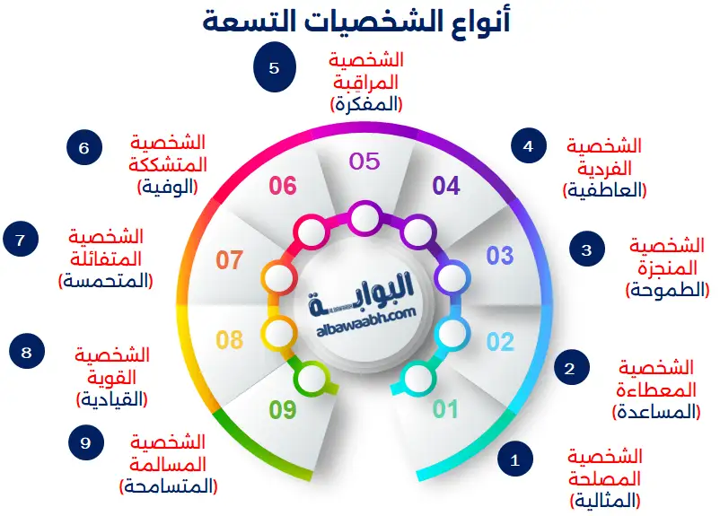 أنواع الشخصيات