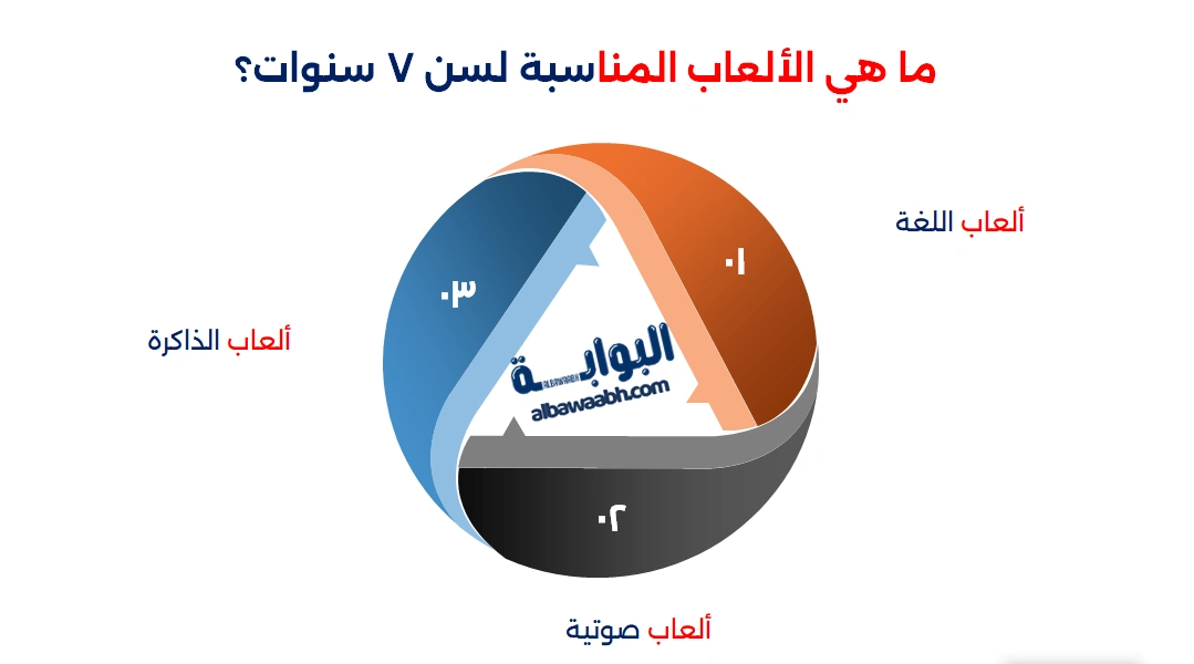 ألعاب ذكاء للأطفال 9 سنوات فقط