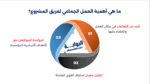 تعريف العمل الجماعي
