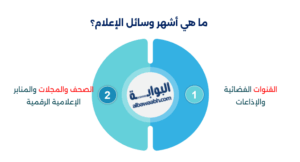 الإعلام العربي