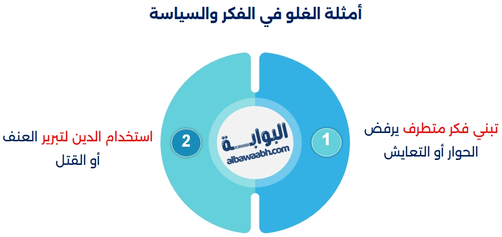 أنواع الغلو