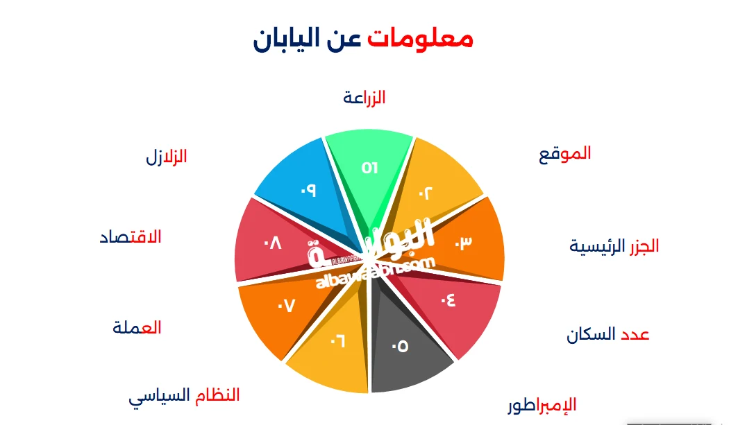 موقع اليابان على الخريطة