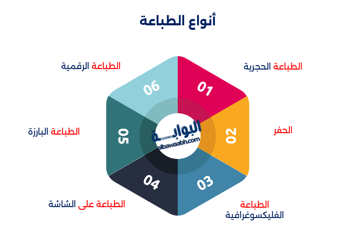 أنواع الطباعة اليدوية