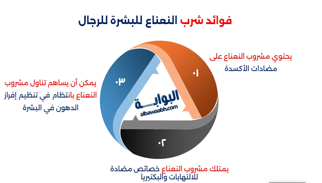 فوائد شرب النعناع قبل النوم