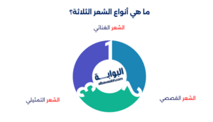أنواع الشعر العربي