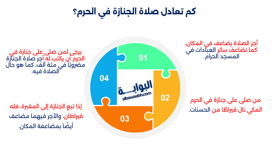 اجر صلاة الجنازة