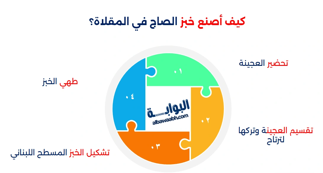 خبز الصاج المنزلي